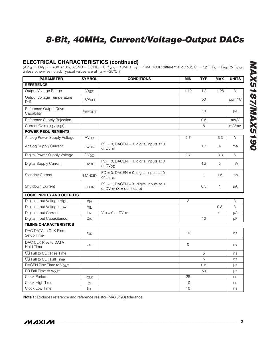 Electrical characteristics (continued) | Rainbow Electronics MAX5190 User Manual | Page 3 / 15