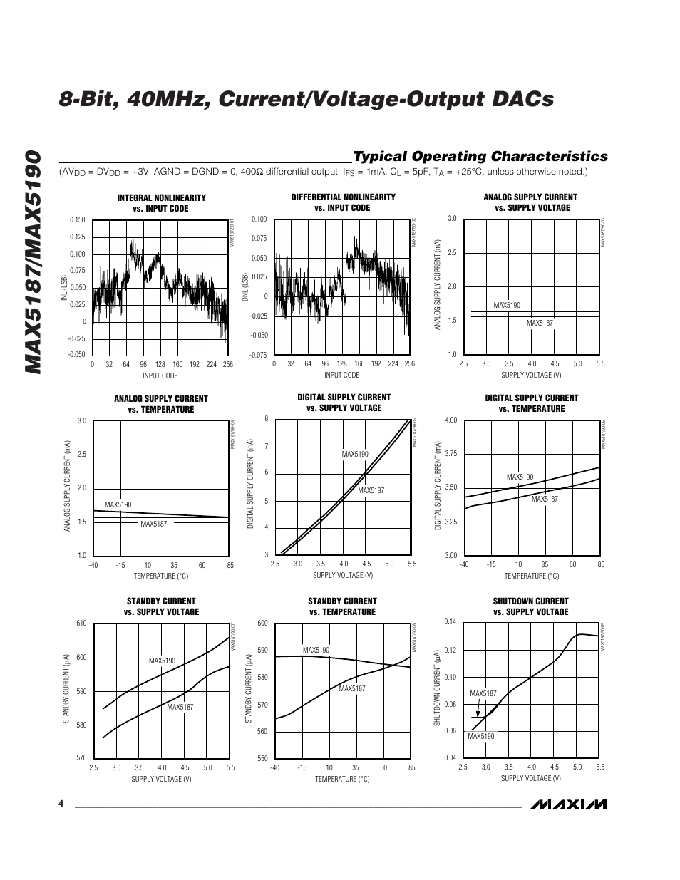 Typical operating characteristics | Rainbow Electronics MAX5190 User Manual | Page 4 / 15