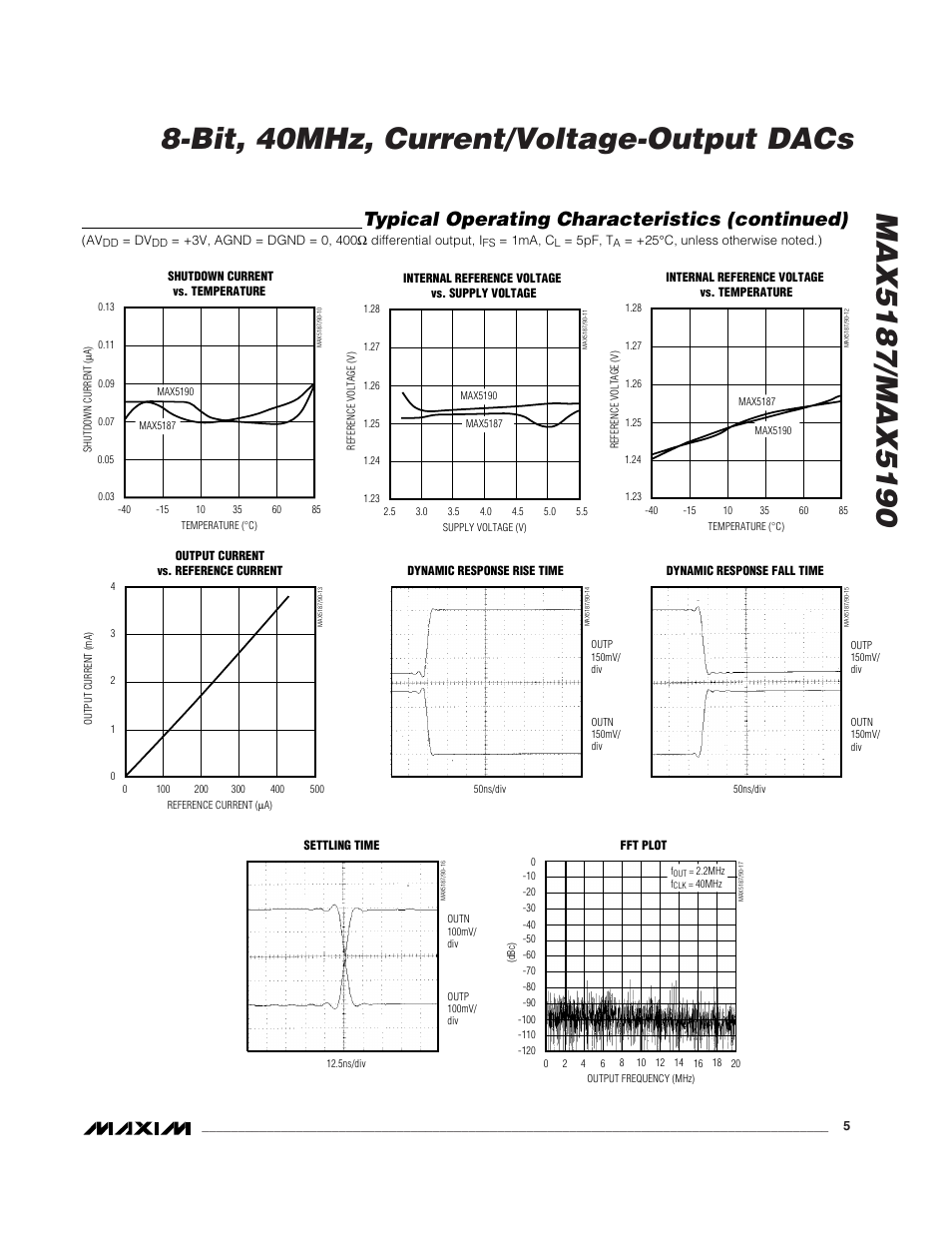 Typical operating characteristics (continued) | Rainbow Electronics MAX5190 User Manual | Page 5 / 15