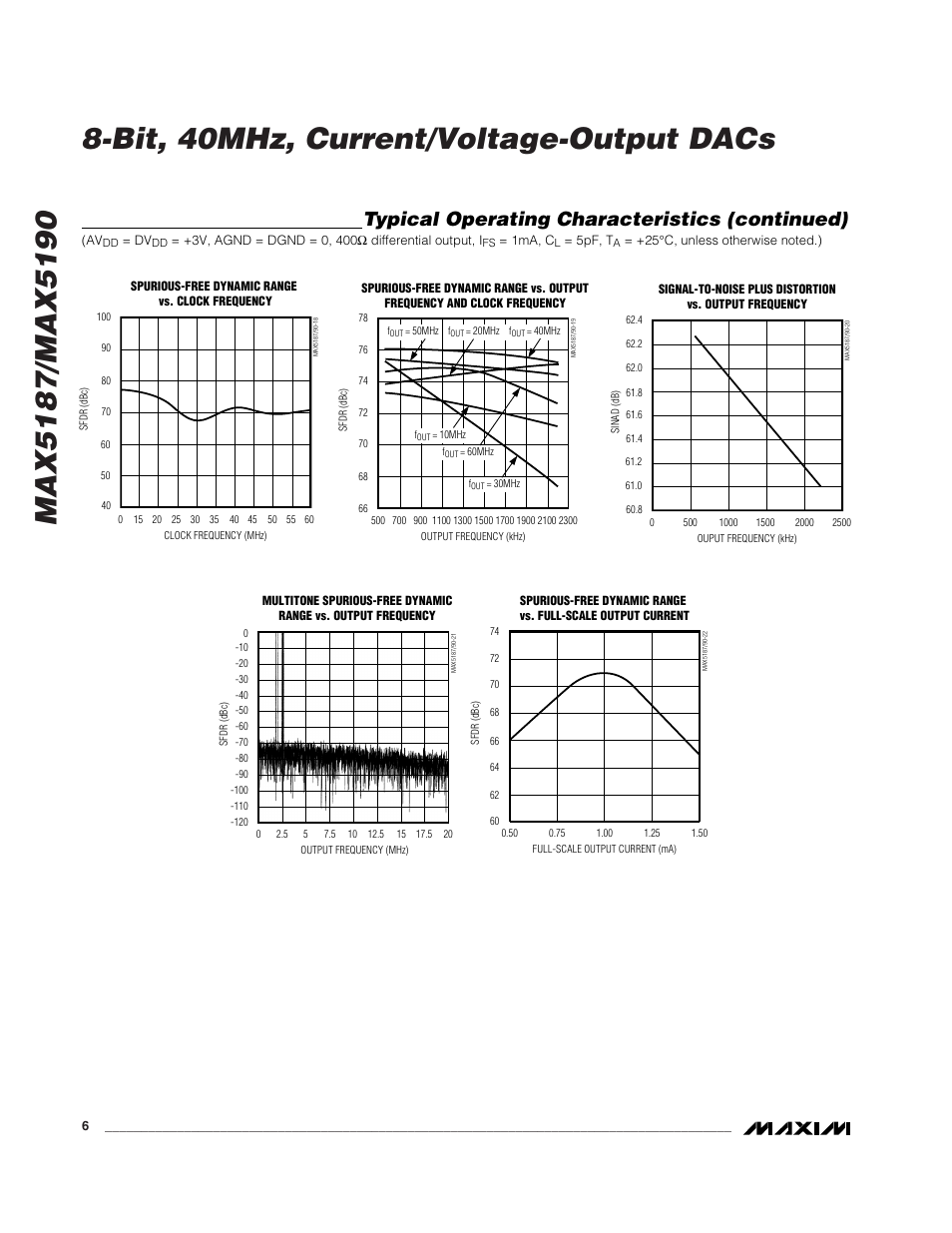 Typical operating characteristics (continued) | Rainbow Electronics MAX5190 User Manual | Page 6 / 15