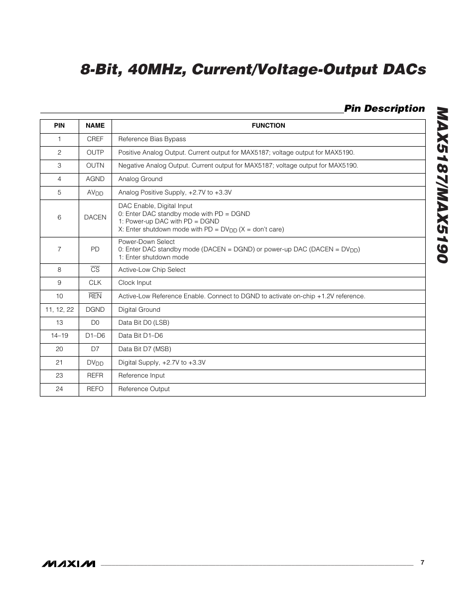 Pin description | Rainbow Electronics MAX5190 User Manual | Page 7 / 15