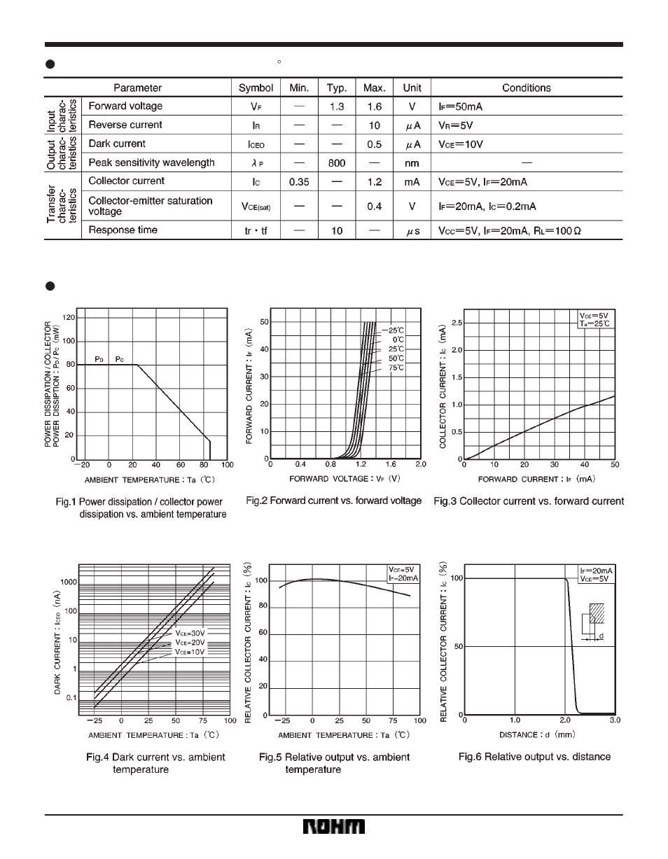 Sensors rpi-246 | Rainbow Electronics RPI-246 User Manual | Page 2 / 3