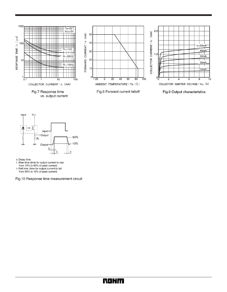 Rainbow Electronics RPI-246 User Manual | Page 3 / 3