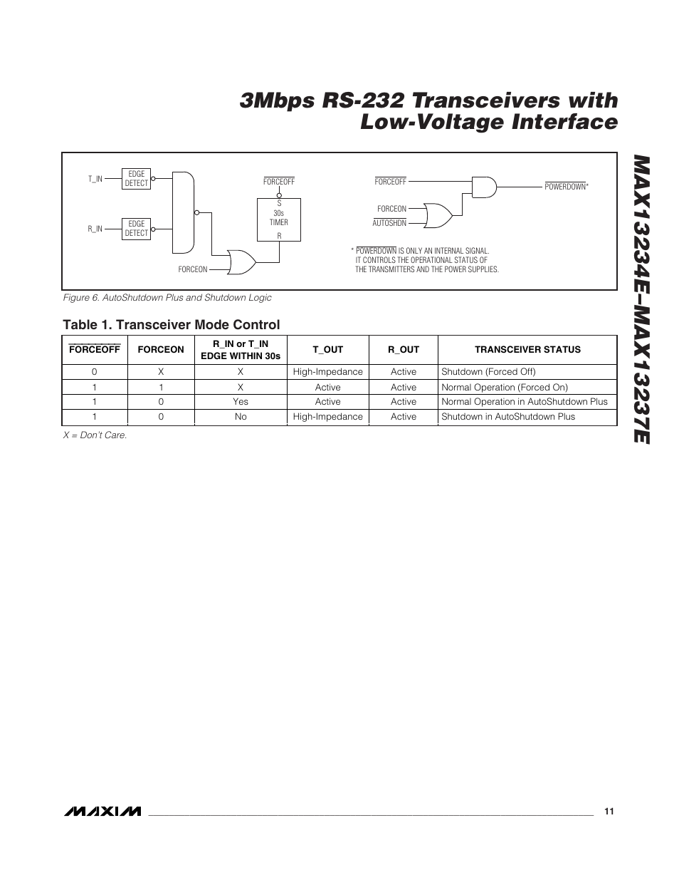 Table 1. transceiver mode control | Rainbow Electronics MAX13237E User Manual | Page 11 / 16