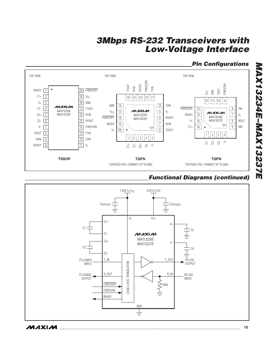Pin configurations, Functional diagrams (continued) | Rainbow Electronics MAX13237E User Manual | Page 15 / 16