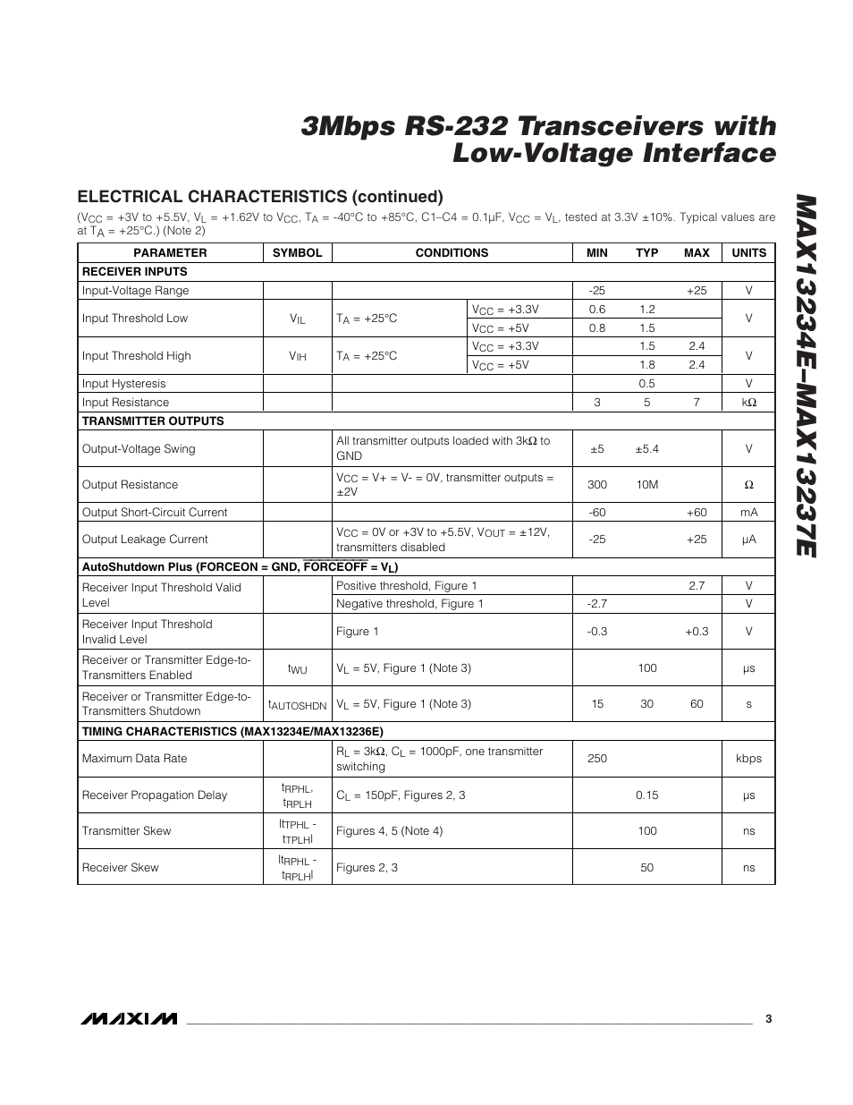 Electrical characteristics (continued) | Rainbow Electronics MAX13237E User Manual | Page 3 / 16