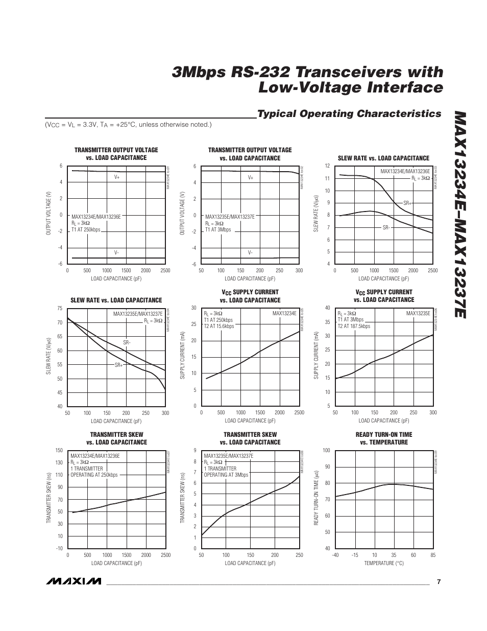 Typical operating characteristics | Rainbow Electronics MAX13237E User Manual | Page 7 / 16