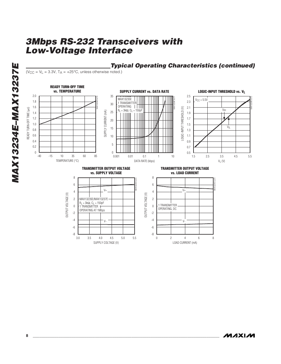 Typical operating characteristics (continued) | Rainbow Electronics MAX13237E User Manual | Page 8 / 16