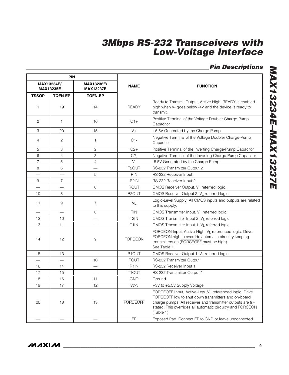Pin descriptions | Rainbow Electronics MAX13237E User Manual | Page 9 / 16