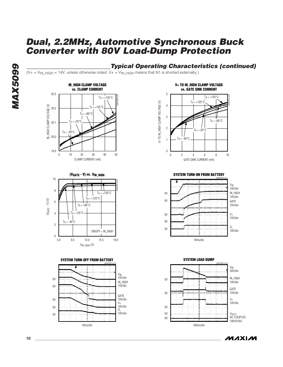 Typical operating characteristics (continued) | Rainbow Electronics MAX5099 User Manual | Page 10 / 27