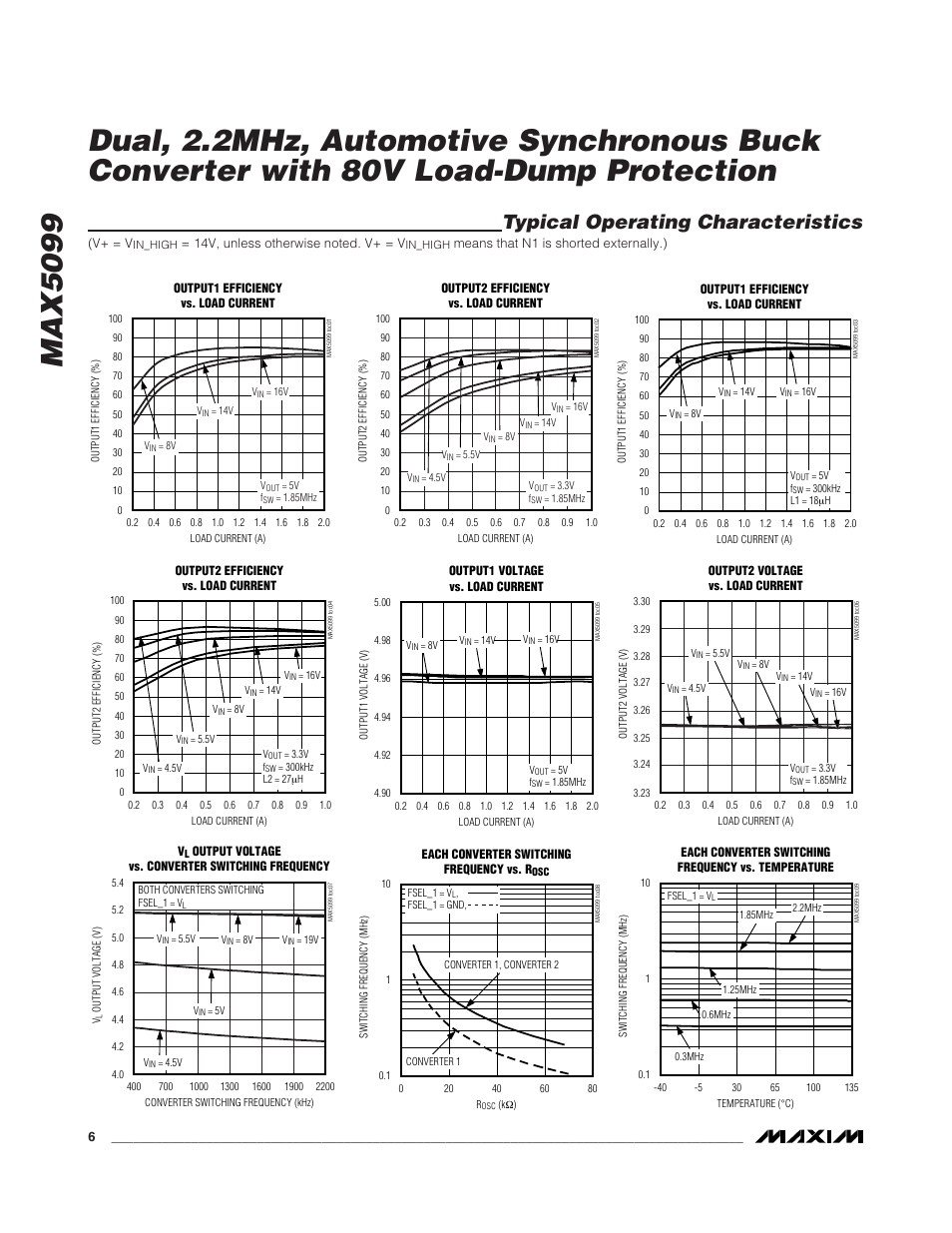 Typical operating characteristics | Rainbow Electronics MAX5099 User Manual | Page 6 / 27