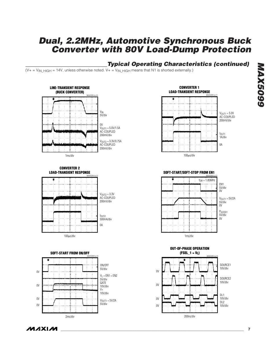 Typical operating characteristics (continued) | Rainbow Electronics MAX5099 User Manual | Page 7 / 27