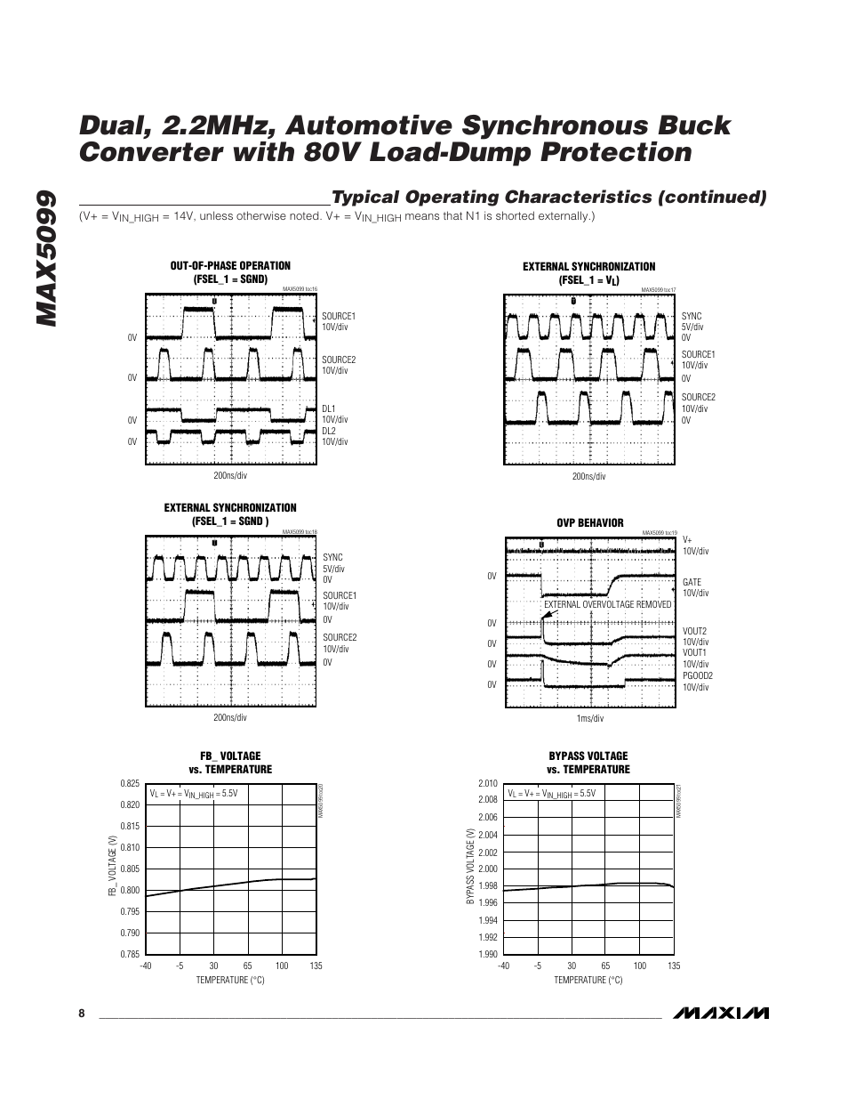 Typical operating characteristics (continued) | Rainbow Electronics MAX5099 User Manual | Page 8 / 27