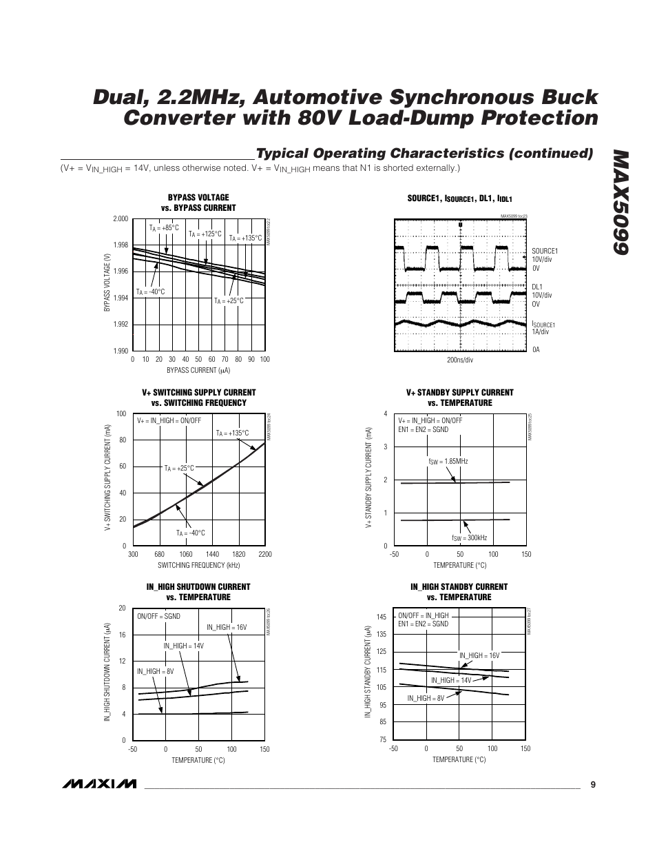 Typical operating characteristics (continued) | Rainbow Electronics MAX5099 User Manual | Page 9 / 27