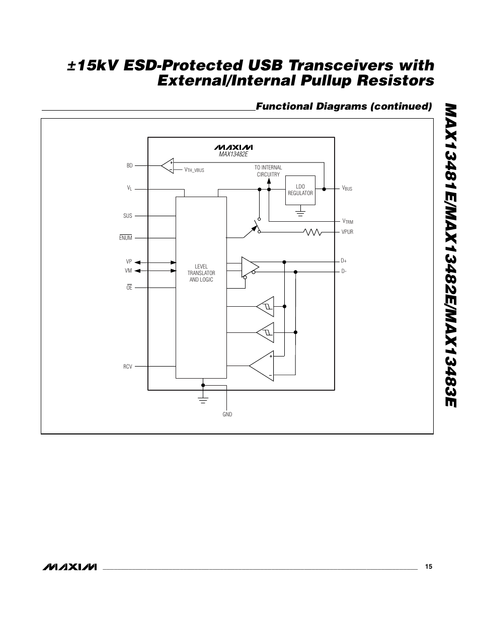 Functional diagrams (continued) | Rainbow Electronics MAX13483E User Manual | Page 15 / 19