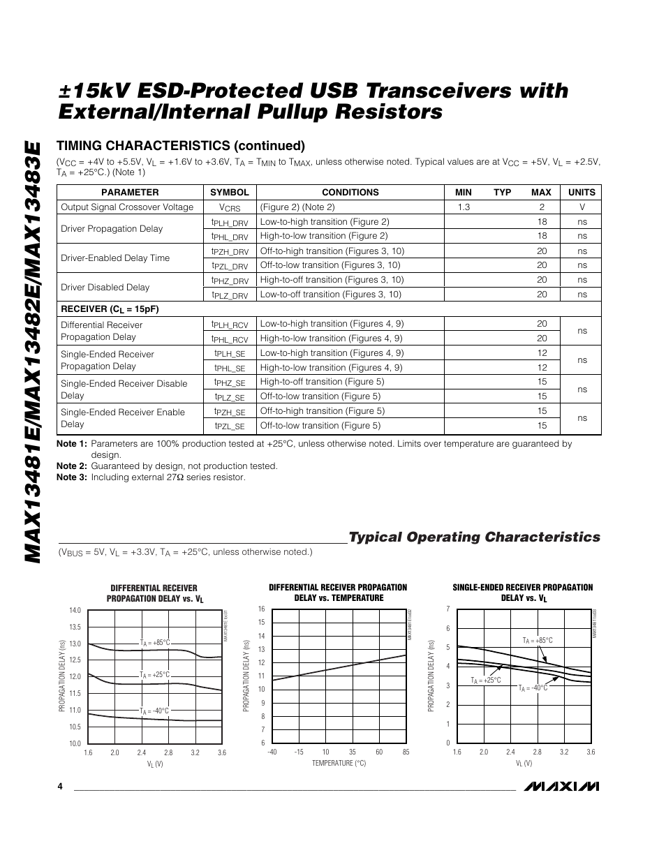 Typical operating characteristics, Timing characteristics (continued) | Rainbow Electronics MAX13483E User Manual | Page 4 / 19