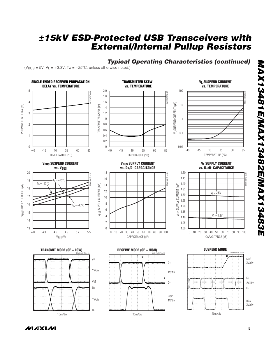 Typical operating characteristics (continued) | Rainbow Electronics MAX13483E User Manual | Page 5 / 19