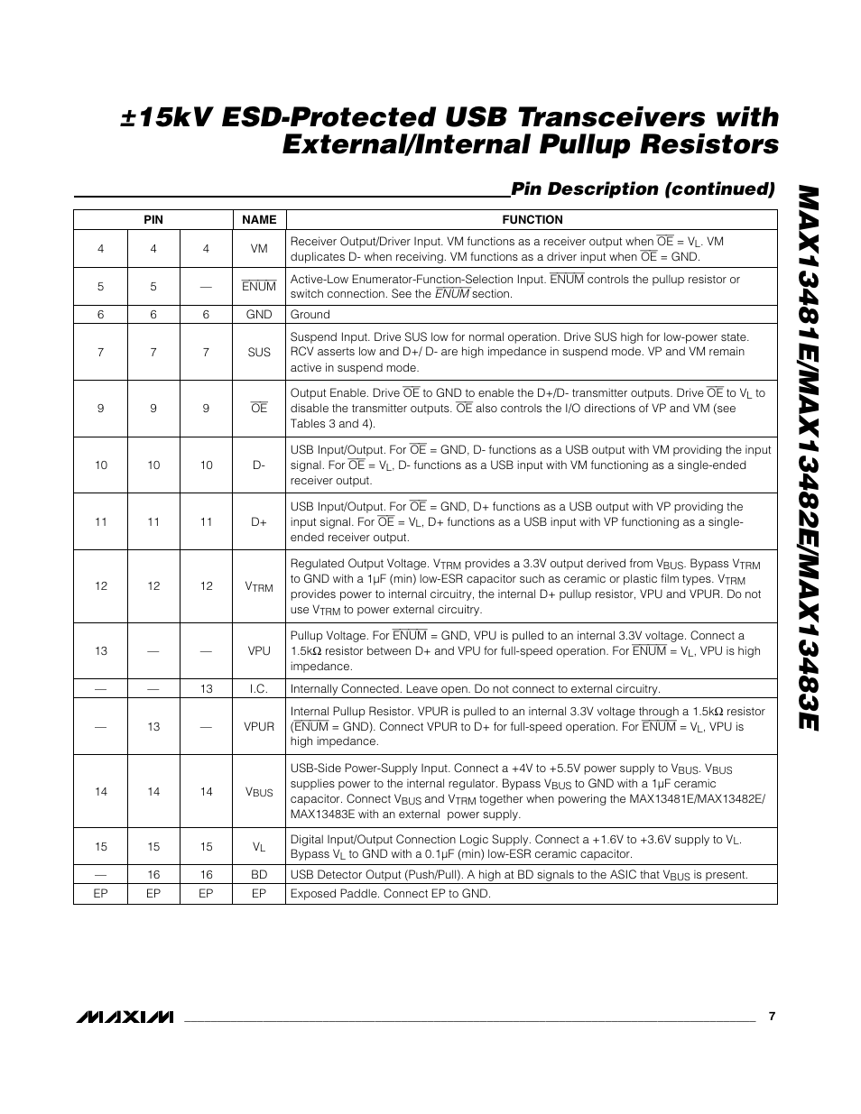 Pin description (continued) | Rainbow Electronics MAX13483E User Manual | Page 7 / 19