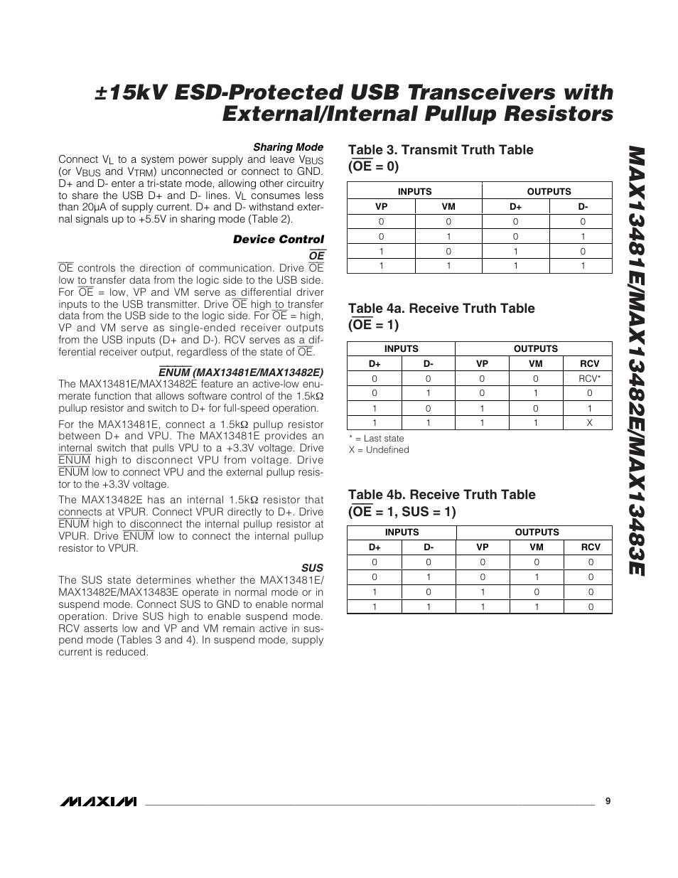 Table 3. transmit truth table ( oe = 0), Table 4a. receive truth table ( oe = 1), Table 4b. receive truth table ( oe = 1, sus = 1) | Rainbow Electronics MAX13483E User Manual | Page 9 / 19