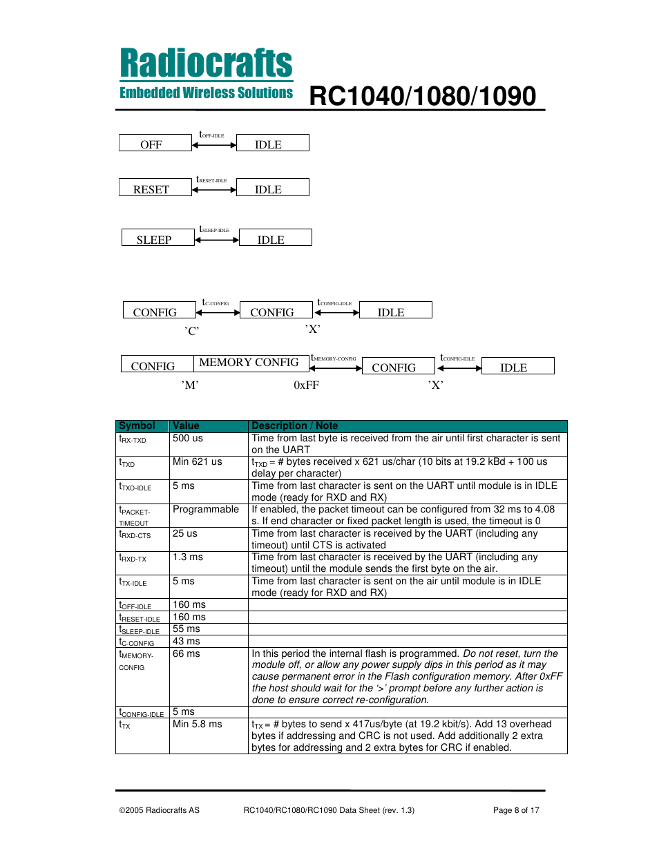 Rainbow Electronics RC1090 User Manual | Page 8 / 17