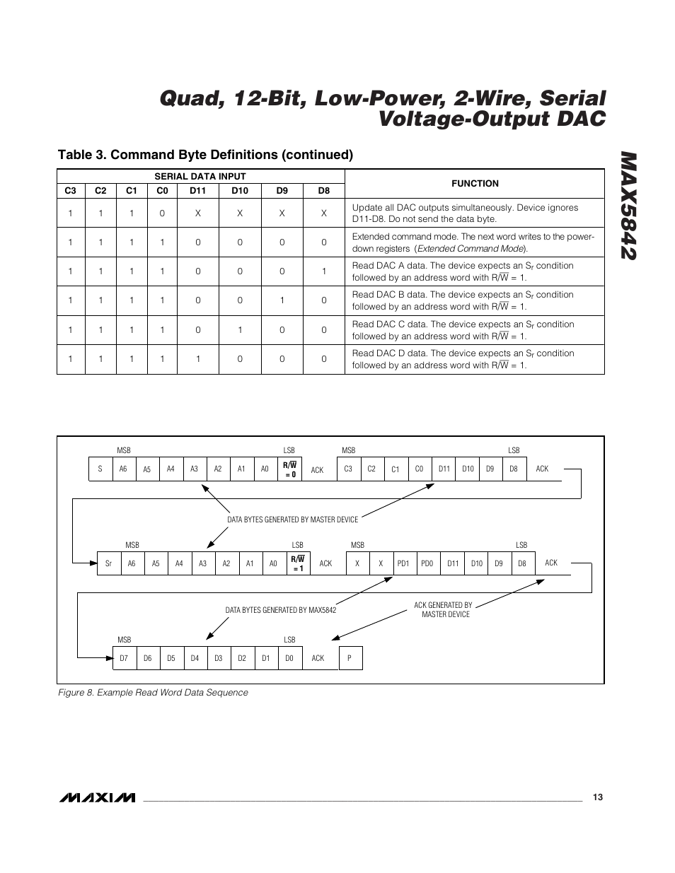 Table 3. command byte definitions (continued) | Rainbow Electronics MAX5842 User Manual | Page 13 / 15