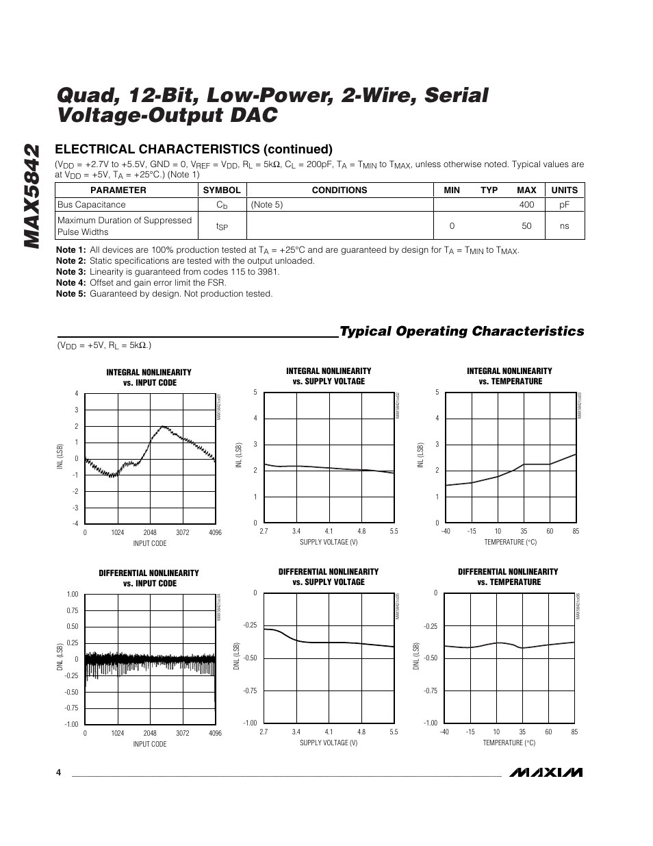 Typical operating characteristics, Electrical characteristics (continued) | Rainbow Electronics MAX5842 User Manual | Page 4 / 15