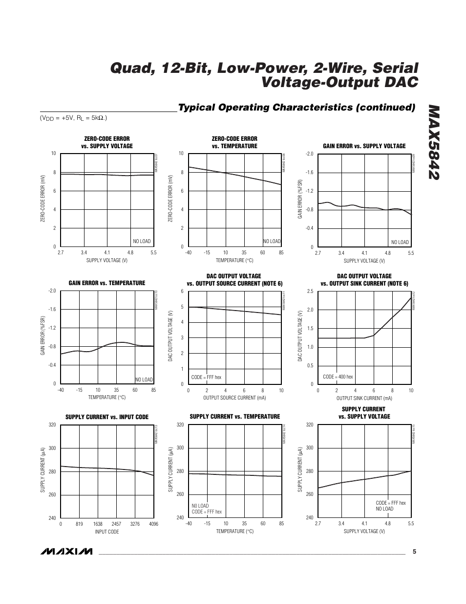 Typical operating characteristics (continued) | Rainbow Electronics MAX5842 User Manual | Page 5 / 15