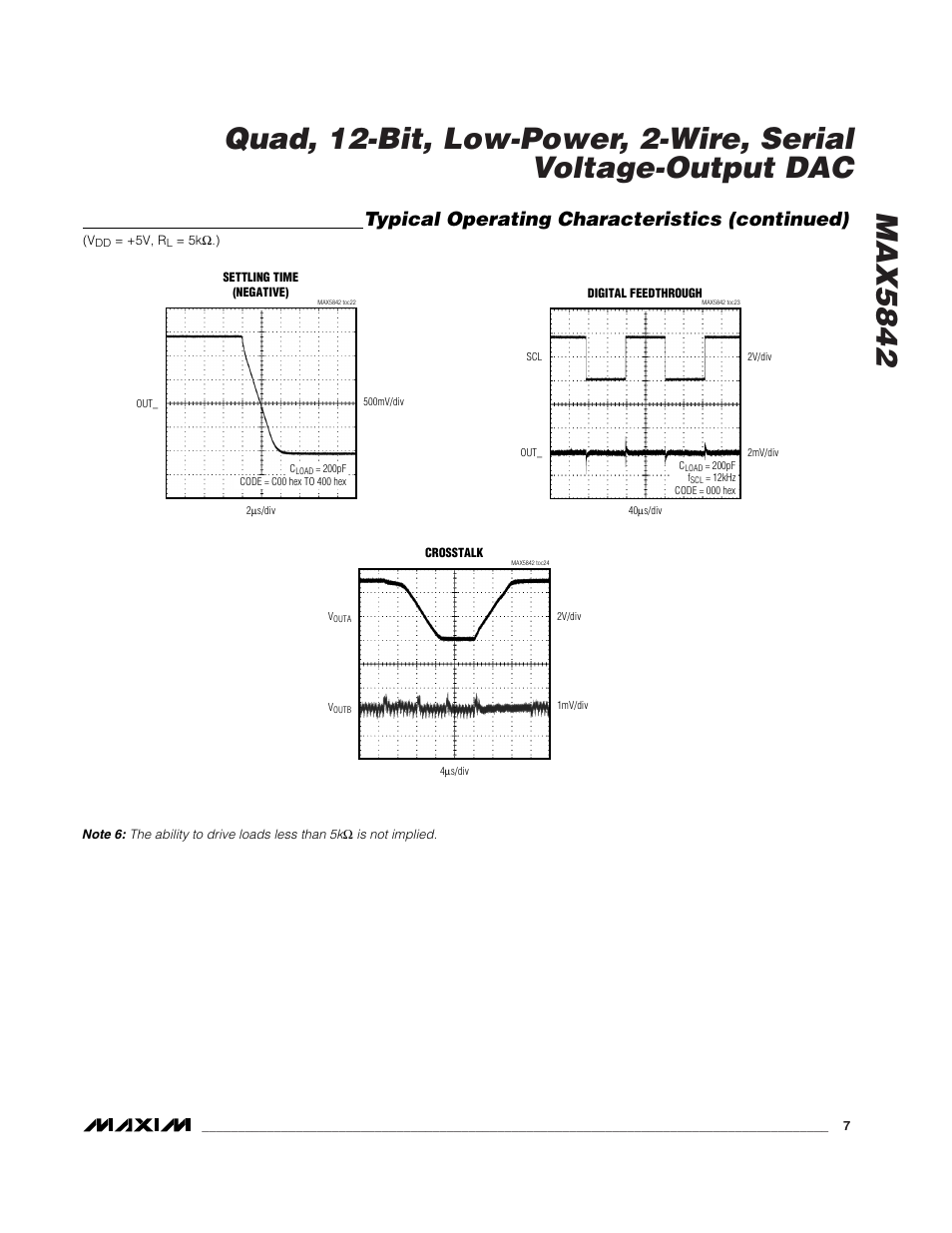 Typical operating characteristics (continued) | Rainbow Electronics MAX5842 User Manual | Page 7 / 15