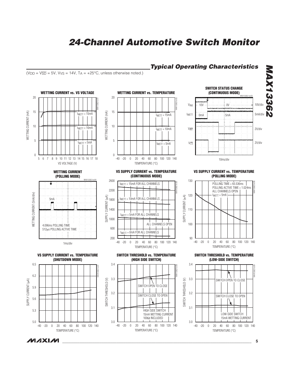 Typical operating characteristics | Rainbow Electronics MAX13362 User Manual | Page 5 / 14