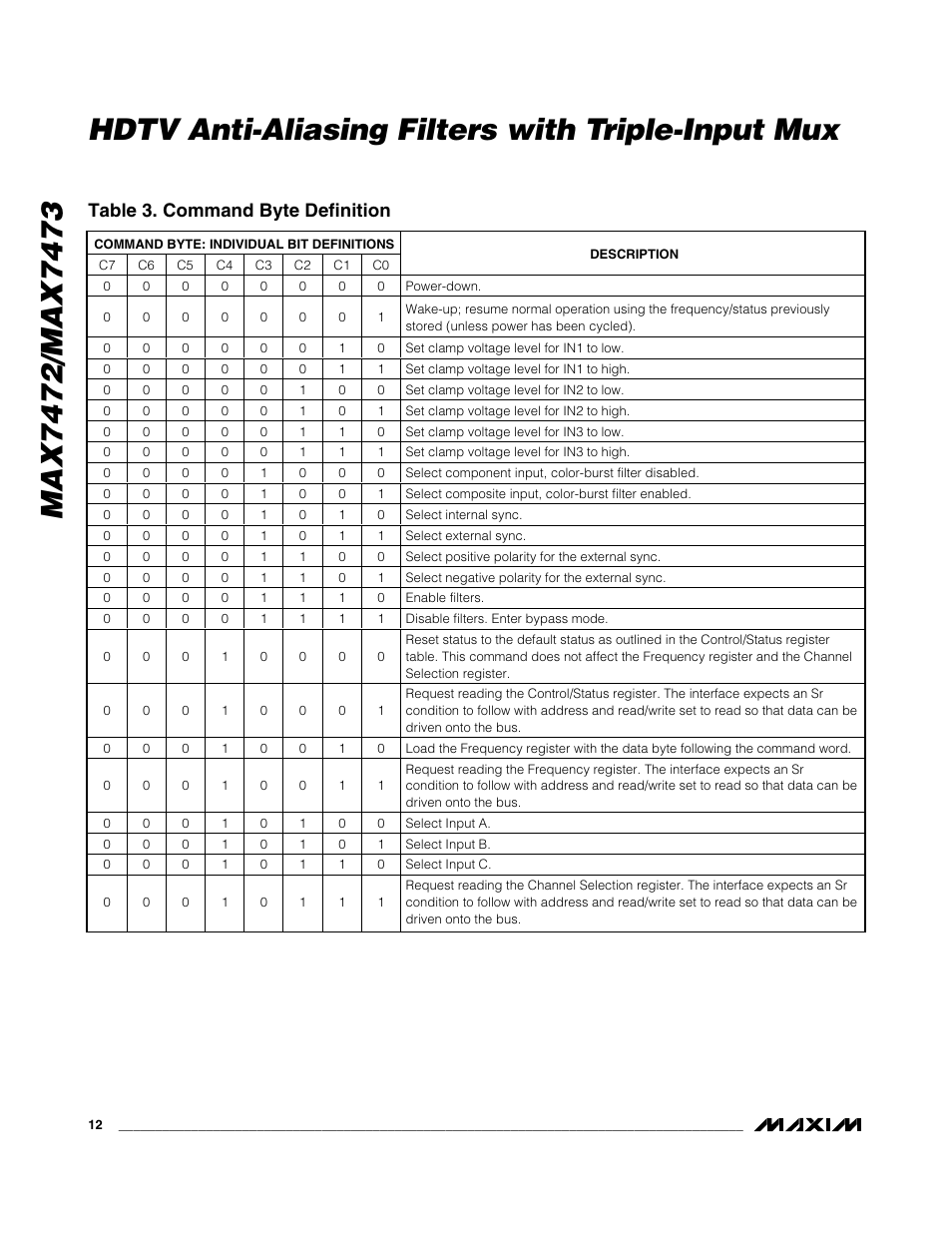 Table 3. command byte definition | Rainbow Electronics MAX7473 User Manual | Page 12 / 19
