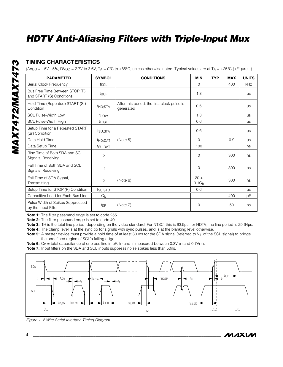 Timing characteristics | Rainbow Electronics MAX7473 User Manual | Page 4 / 19