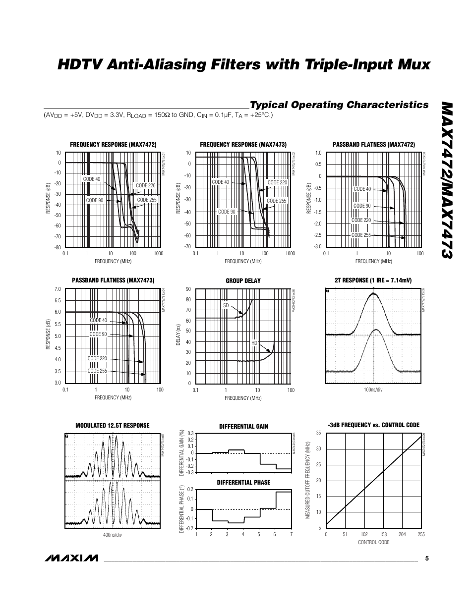 Typical operating characteristics | Rainbow Electronics MAX7473 User Manual | Page 5 / 19