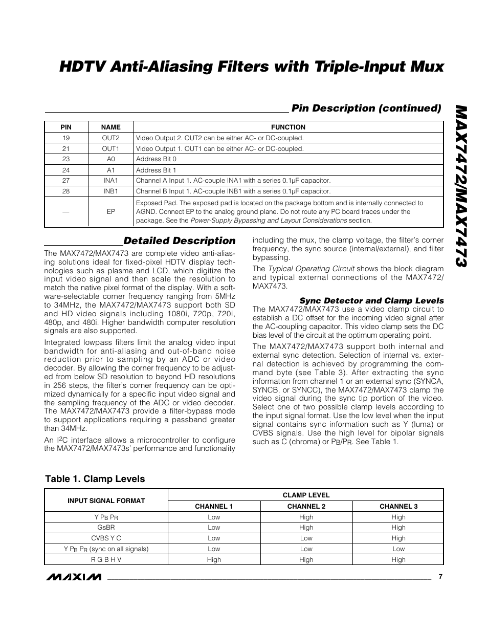 Pin description (continued), Detailed description, Table 1. clamp levels | Rainbow Electronics MAX7473 User Manual | Page 7 / 19