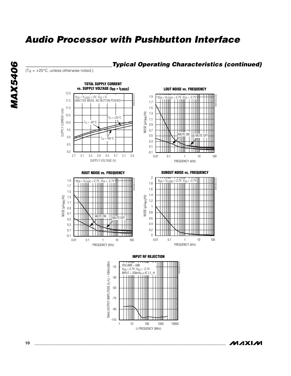 Max5406 audio processor with pushbutton interface, Typical operating characteristics (continued) | Rainbow Electronics MAX5406 User Manual | Page 10 / 26