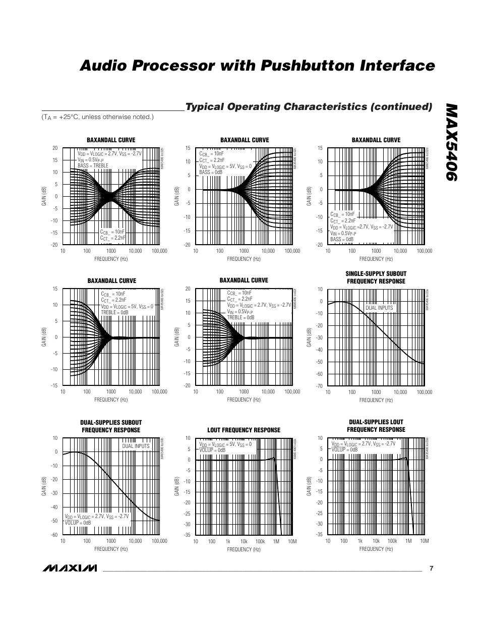 Max5406 audio processor with pushbutton interface, Typical operating characteristics (continued) | Rainbow Electronics MAX5406 User Manual | Page 7 / 26