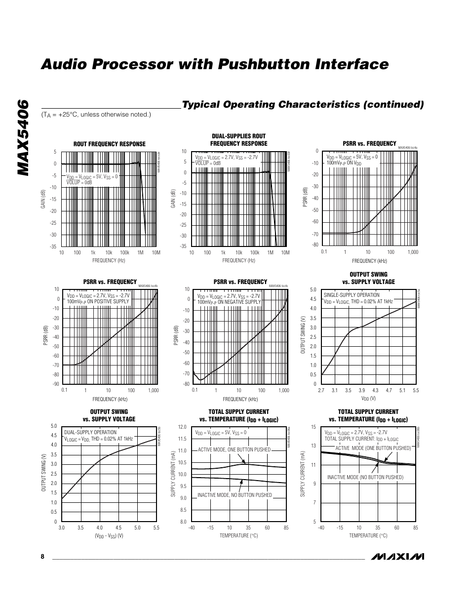 Max5406 audio processor with pushbutton interface, Typical operating characteristics (continued) | Rainbow Electronics MAX5406 User Manual | Page 8 / 26