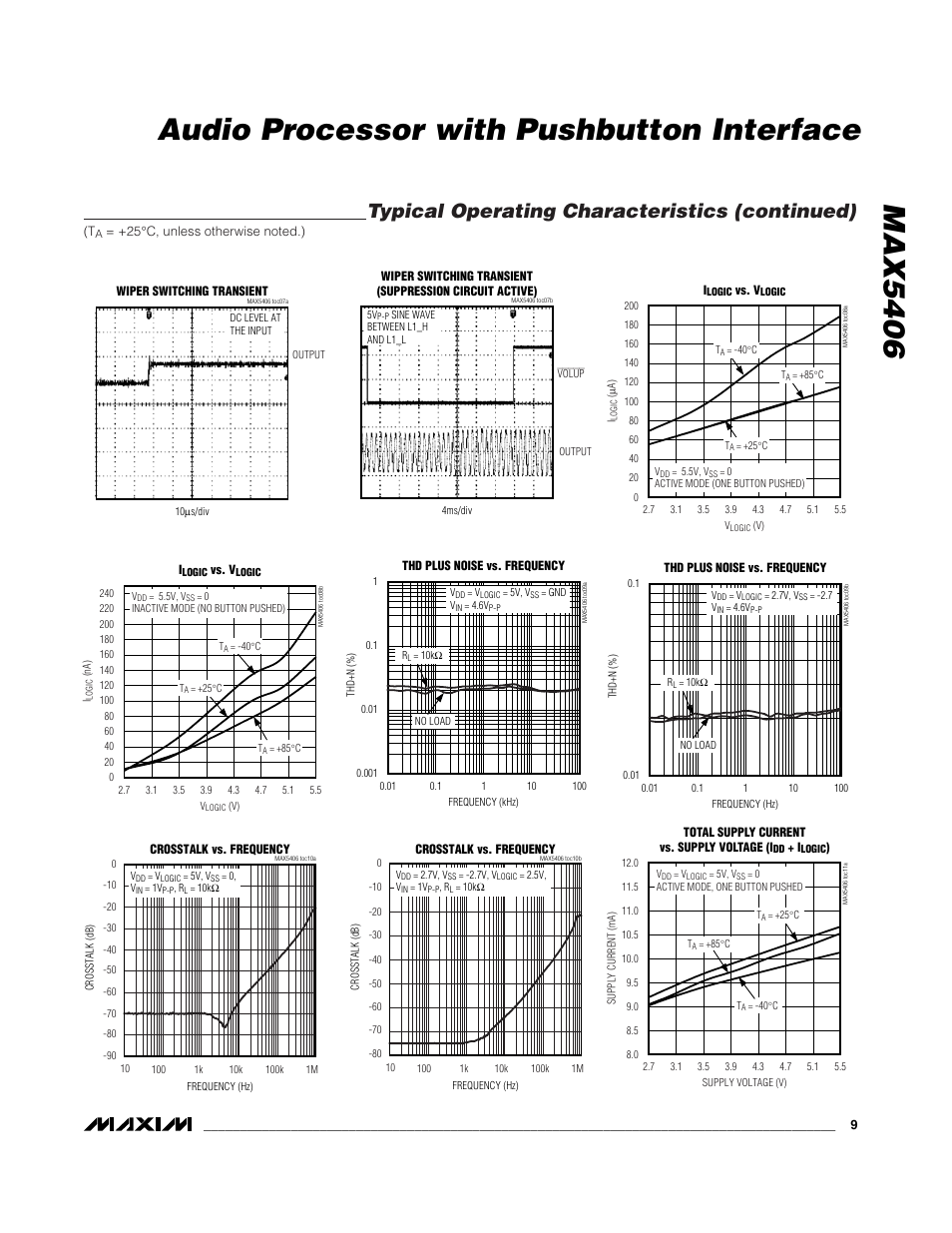 Max5406 audio processor with pushbutton interface, Typical operating characteristics (continued) | Rainbow Electronics MAX5406 User Manual | Page 9 / 26