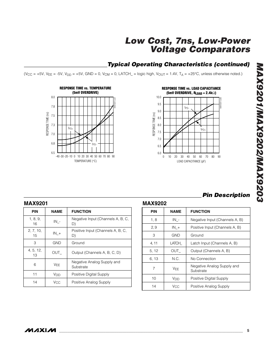 Typical operating characteristics (continued), Pin description | Rainbow Electronics MAX9203 User Manual | Page 5 / 8