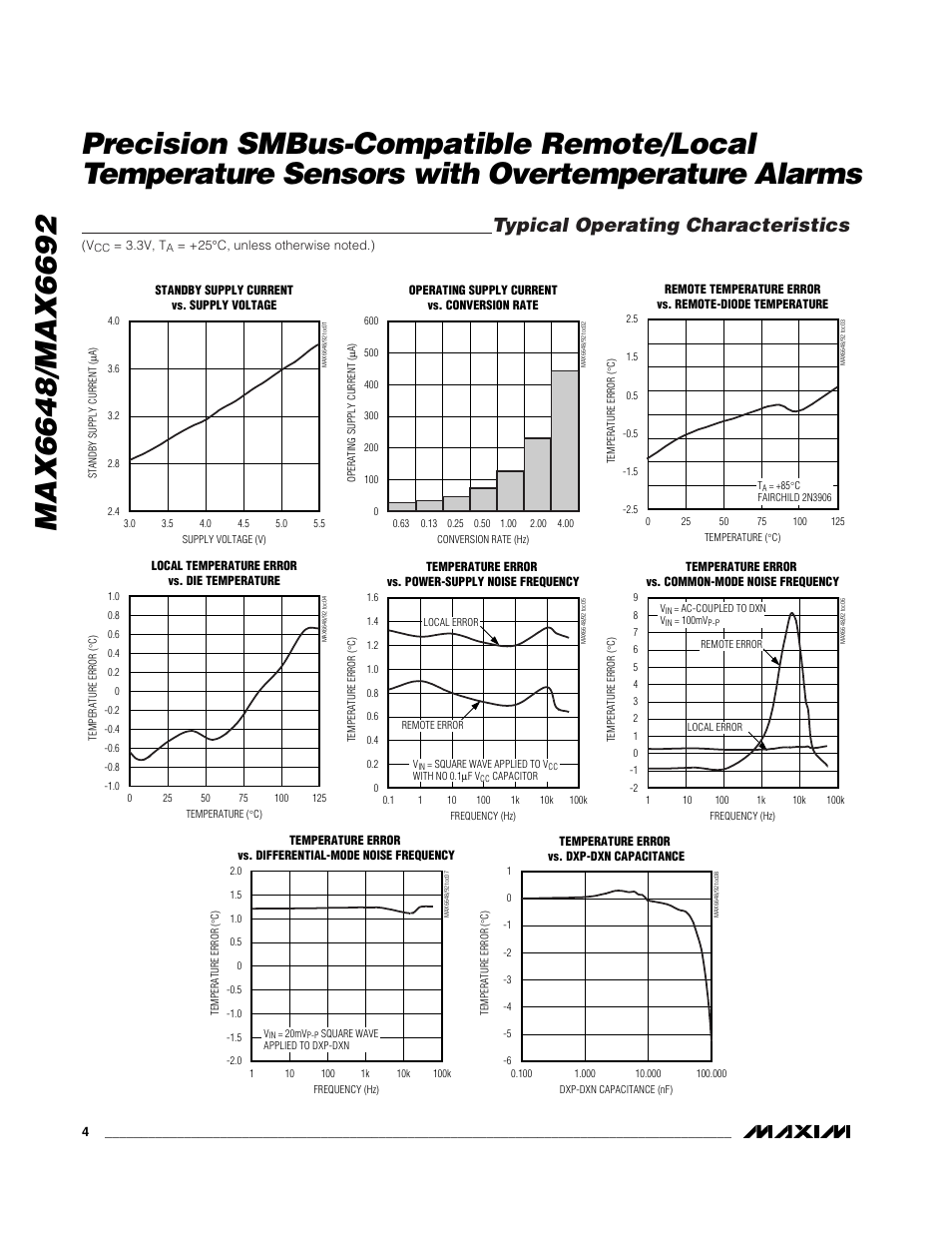 Typical operating characteristics | Rainbow Electronics MAX6692 User Manual | Page 4 / 17