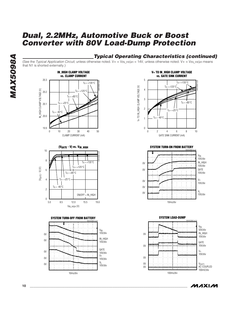 Typical operating characteristics (continued) | Rainbow Electronics MAX5098A User Manual | Page 10 / 28