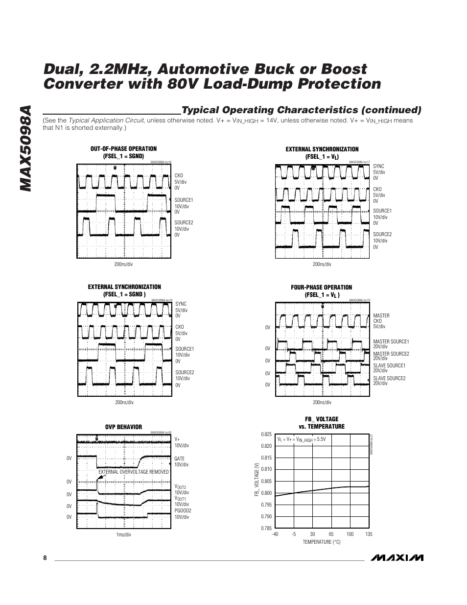 Typical operating characteristics (continued) | Rainbow Electronics MAX5098A User Manual | Page 8 / 28