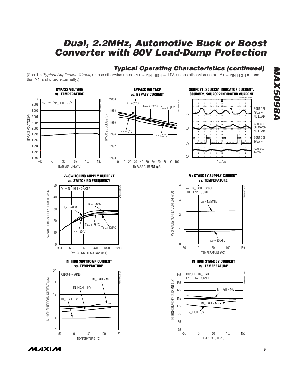 Typical operating characteristics (continued) | Rainbow Electronics MAX5098A User Manual | Page 9 / 28
