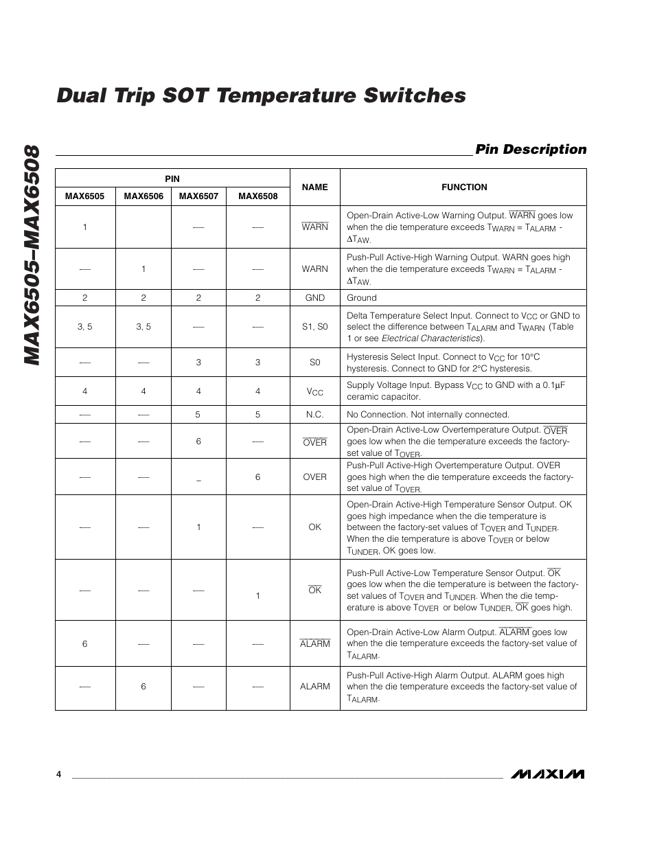Pin description | Rainbow Electronics MAX6508 User Manual | Page 4 / 12