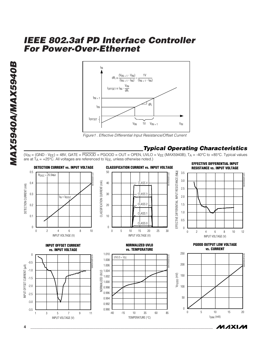 Typical operating characteristics | Rainbow Electronics MAX5940B User Manual | Page 4 / 15