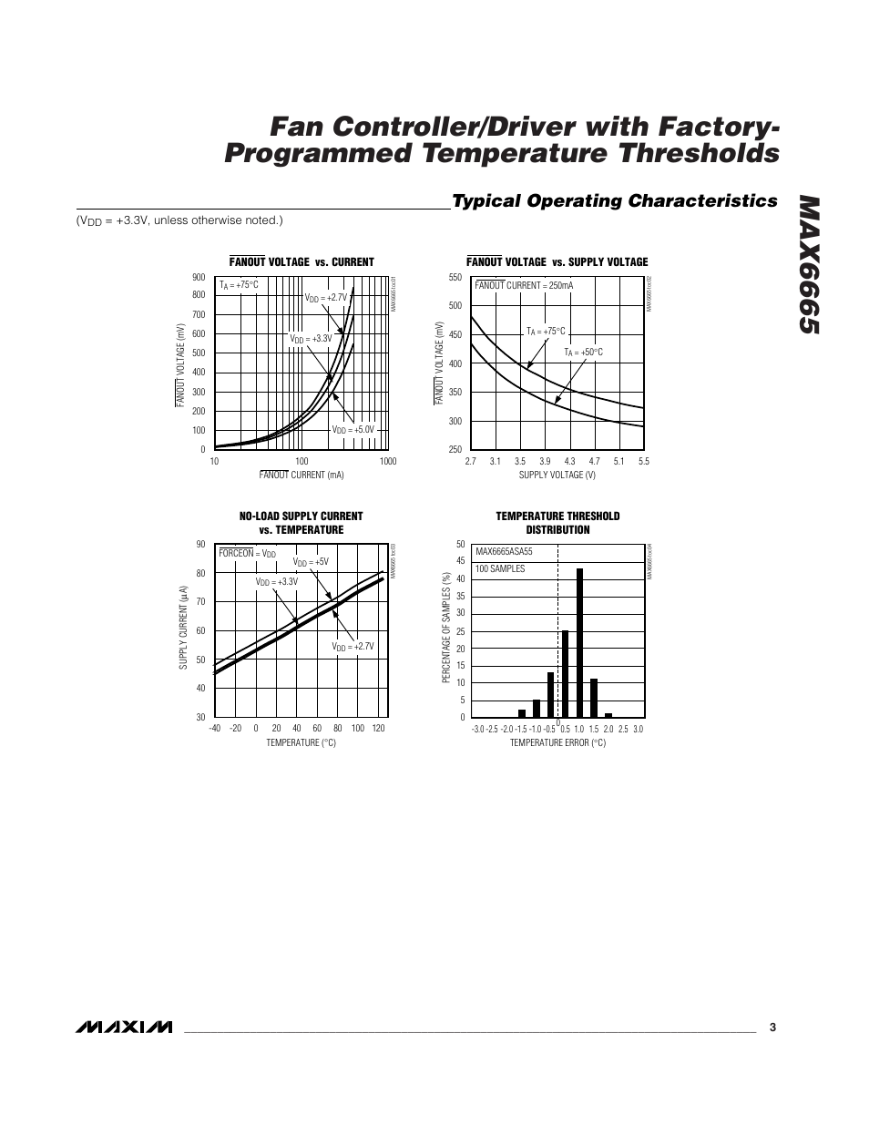 Typical operating characteristics | Rainbow Electronics MAX6665 User Manual | Page 3 / 6