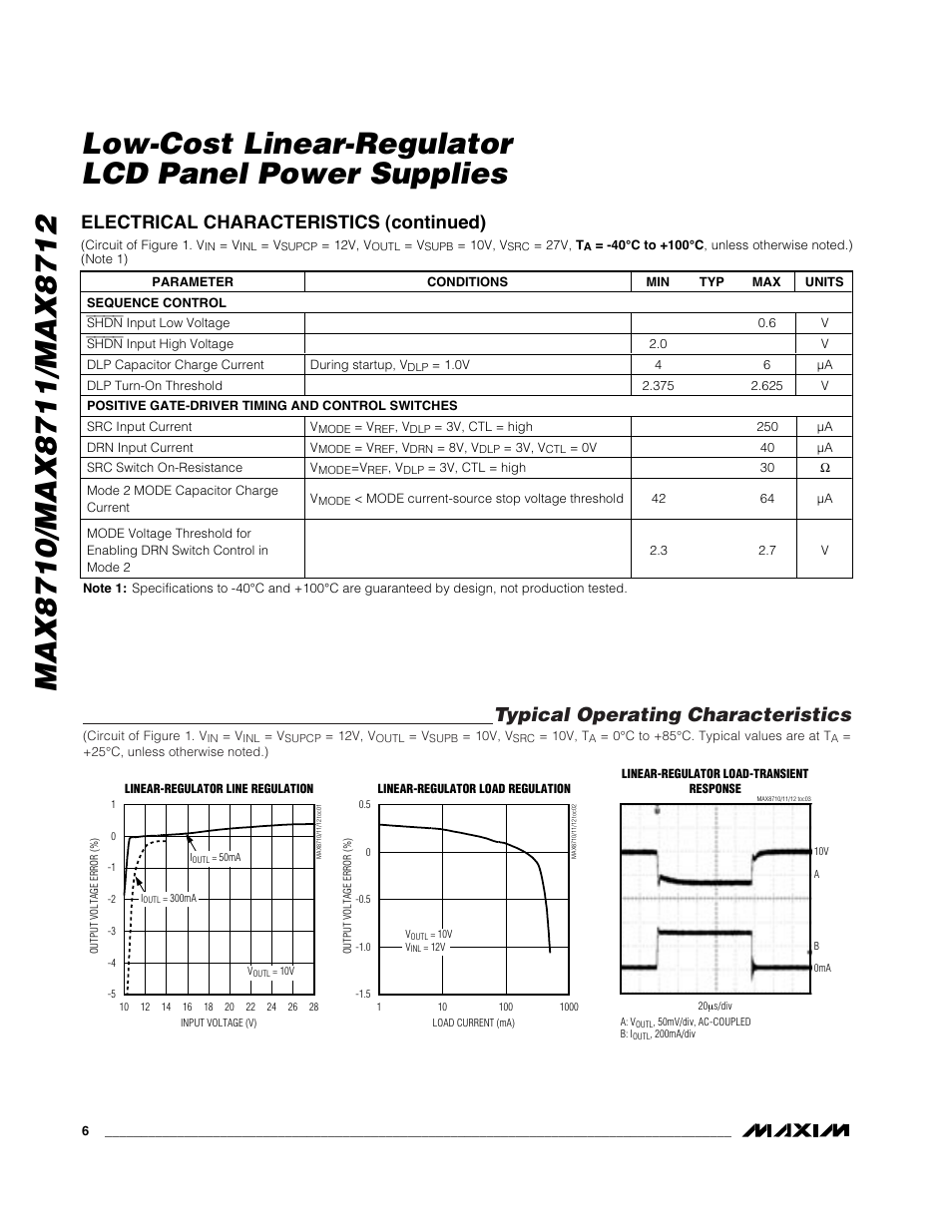 Typical operating characteristics, Electrical characteristics (continued) | Rainbow Electronics MAX8712 User Manual | Page 6 / 23