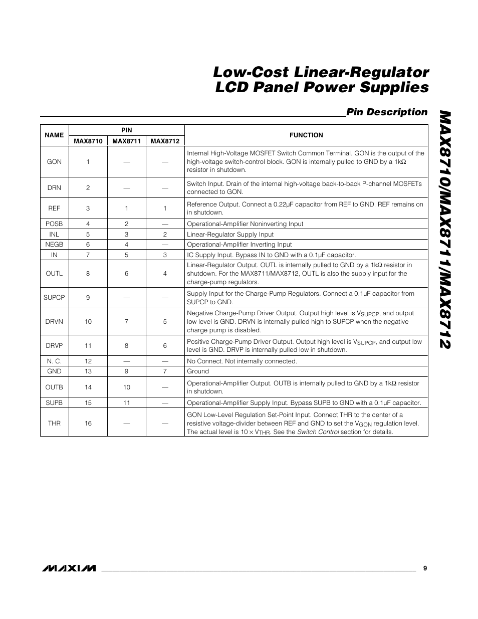 Pin description | Rainbow Electronics MAX8712 User Manual | Page 9 / 23