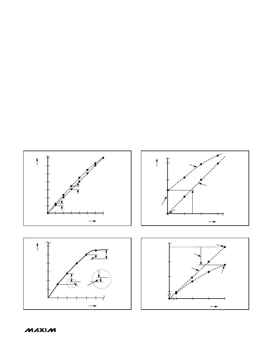 Unipolar output, Bipolar output, Gain error | Settling time, Digital feedthrough | Rainbow Electronics MAX5133 User Manual | Page 15 / 20