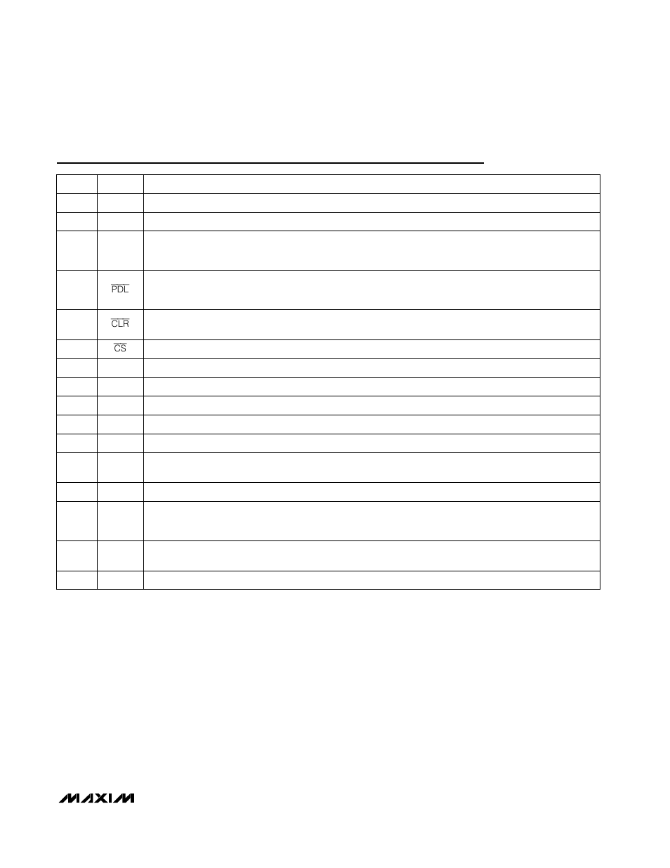 Pin description | Rainbow Electronics MAX5133 User Manual | Page 9 / 20