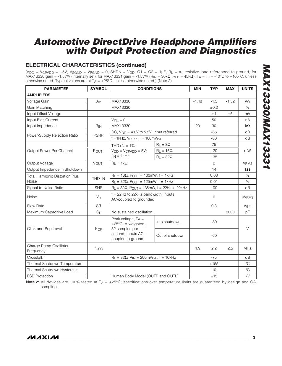 Electrical characteristics (continued) | Rainbow Electronics MAX13331 User Manual | Page 3 / 15